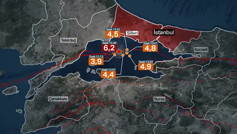 İstanbul'da Şiddetli Deprem: Beklenen Büyü Bozulmadı, Fay Hattı Enerji Biriktirmeye Devam Ediyor