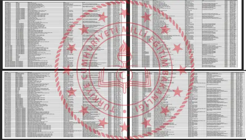 2025 Lise LGS Taban Puanları ve Başarı Sıralamaları Açıklandı!